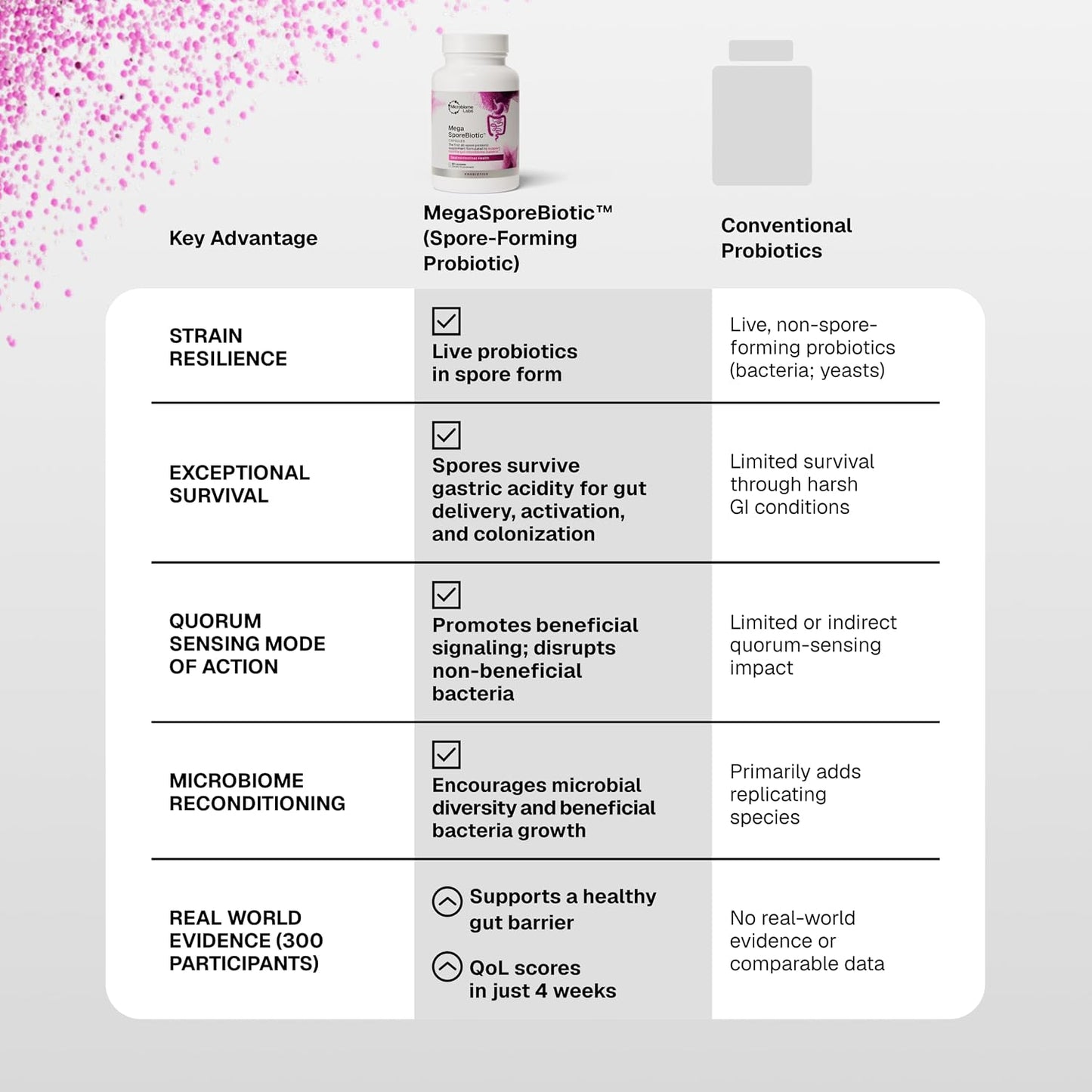 Microbiome Labs MegaSporeBiotic Daily Probiotic for Women + Men